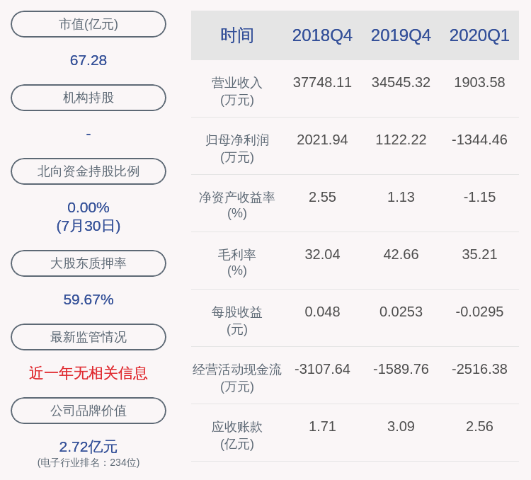 计划|同有科技：佟易虹提前终止减持计划 已减持约452万股