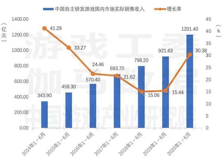 2020年GDP是多少以及增长率_权威发布丨2020年中国木门行业发展报告