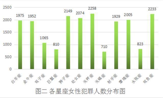 2020星座人口比例_2020人口普查(3)