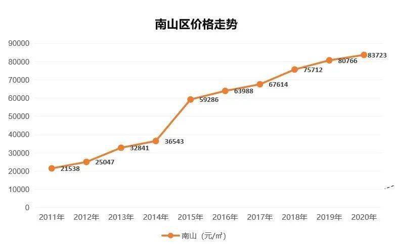 惠州市人口_广东省惠州市各地户籍人口