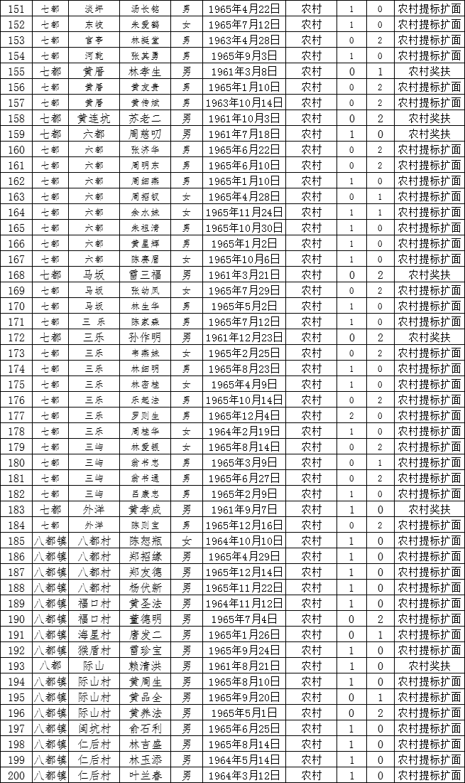 蕉城人口有多少人