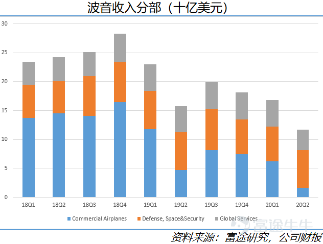 政府订购一批军火属于GDP(2)