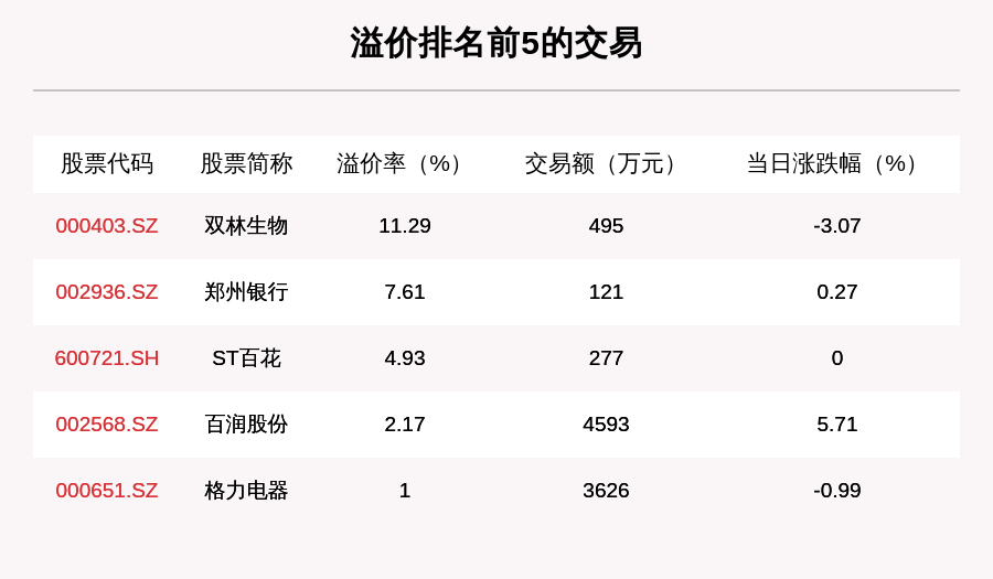 成交|透视大宗交易：7月31日共成交138笔，闻泰科技成交1.77亿元