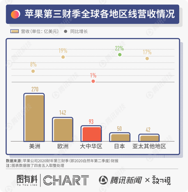 国内苹果产业链营收占比 d0f01a851a1a4538aef90f07bf3c6c73.png