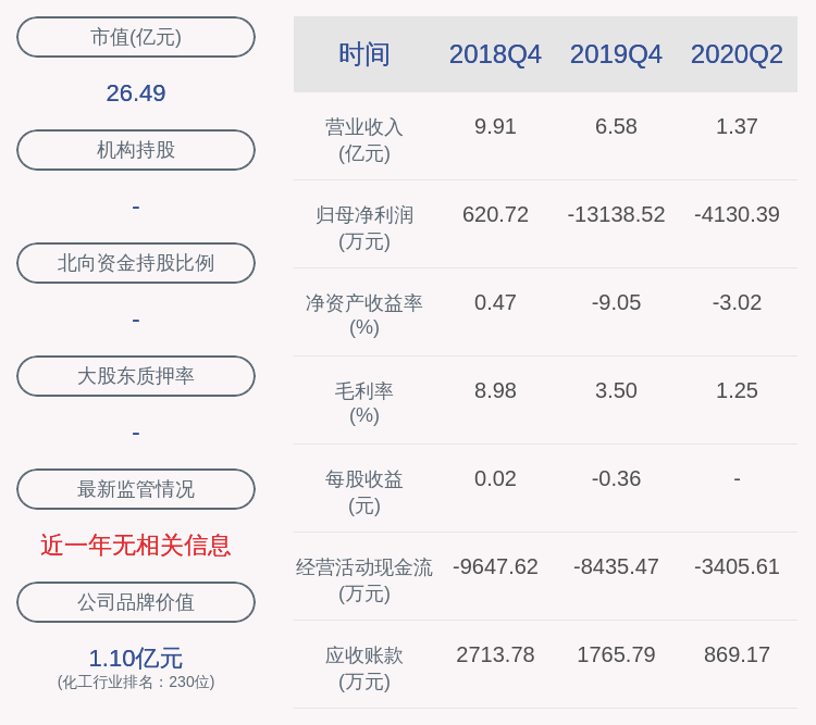 上市公司股东|亏损！南京化纤：2020年半年度净利润约-4130万元