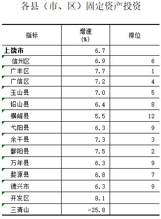 万州区餐饮gdp成绩单_重磅 2018年全重庆38区县GDP出炉,我大万州竟超过部分主城区