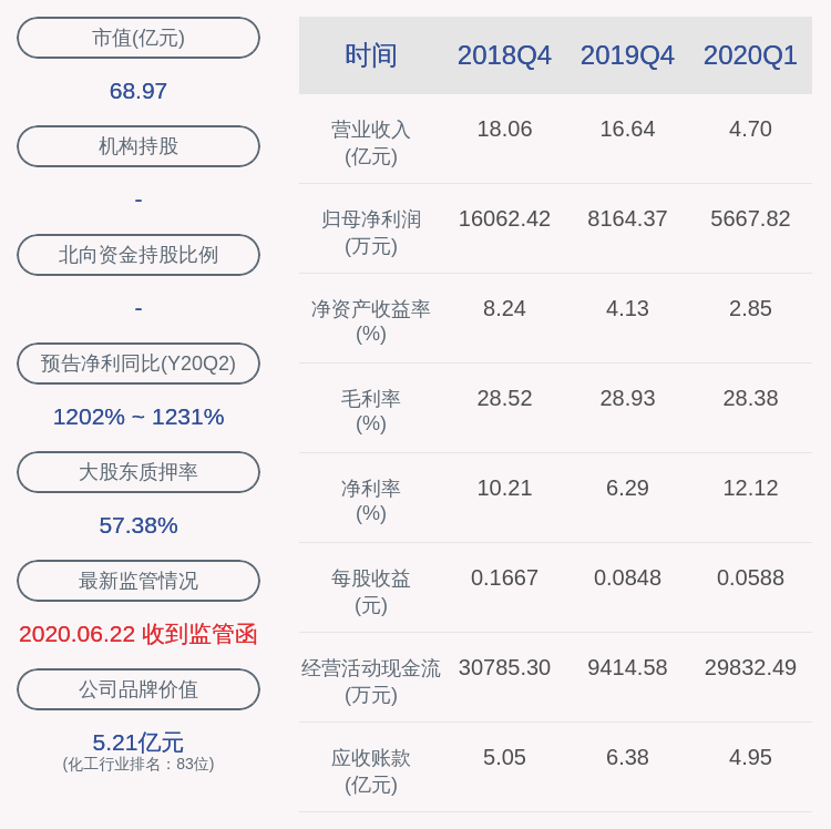 质押|雅本化学：股东汪新芽解除质押约1350万股