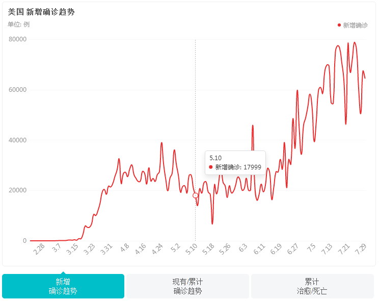 拆迁能不能创造gdp_山东赶上大拆迁,今年的GDP能全国第一吗 听听专家怎么说(2)