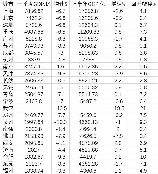 第一财经|中国城市格局生变，7大万亿后备军城市加速冲刺