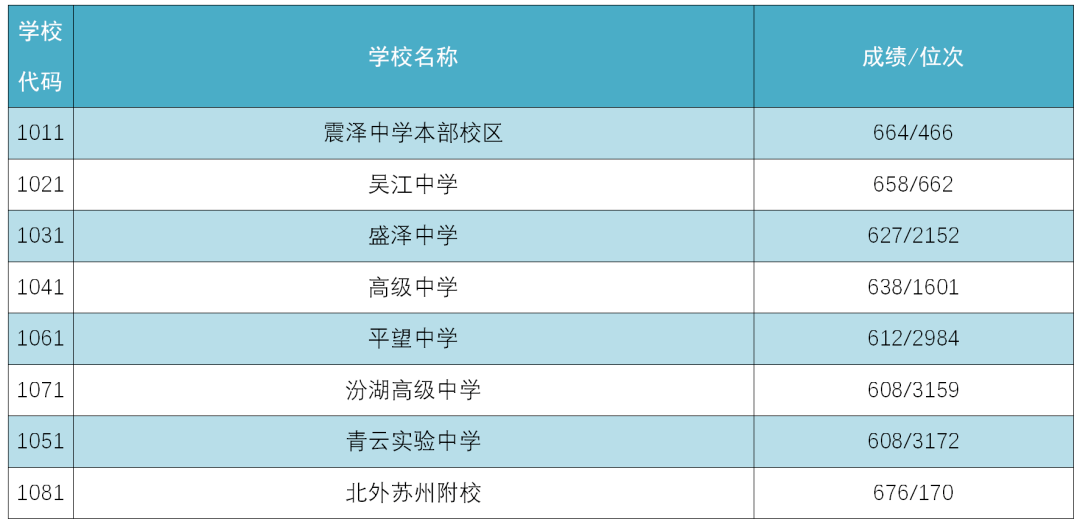 太湖中考2020刘羊成_太湖2020高中招生录取分数线公布!