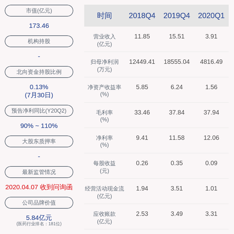 公司|博腾股份：控股股东、实际控制人居年丰等人合计解除质押约6757万股