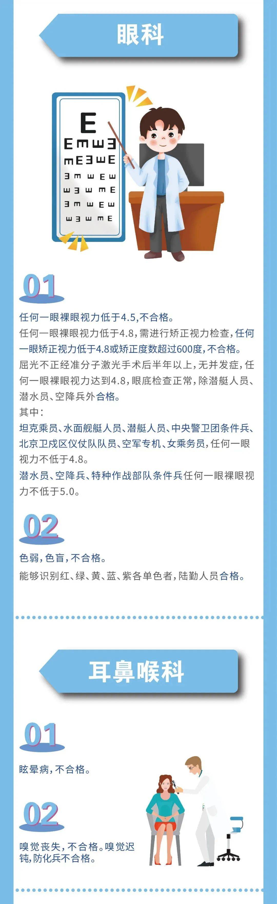 征兵|2020征兵宣传片震撼来袭！一图看懂征兵体检新标准