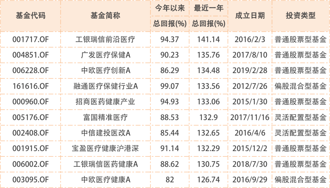 医药基金排名_医药基金经理葛兰照片