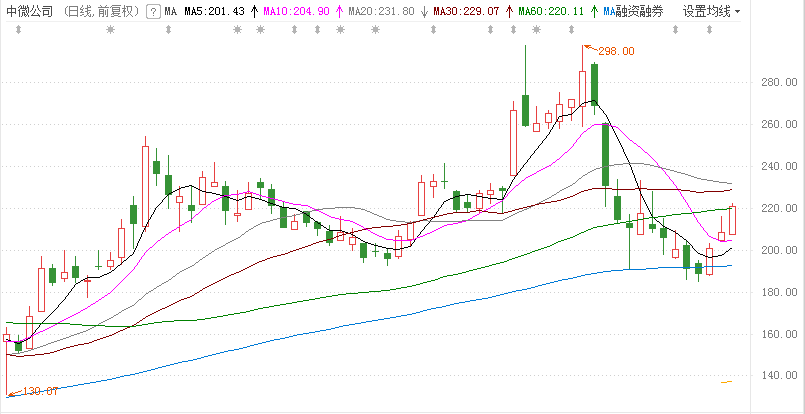 专家解读，快涨急跌——牛市特征之解析