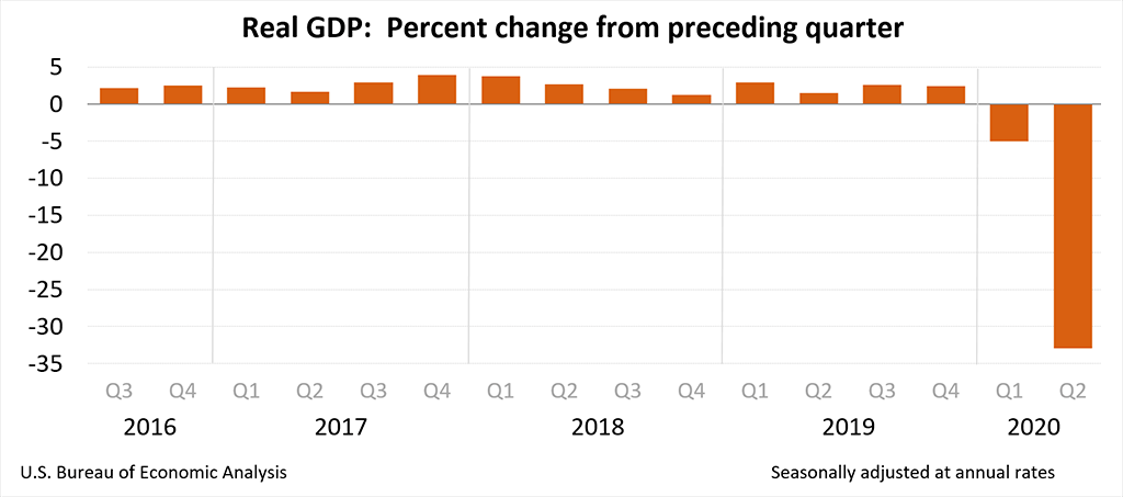 史上最新gdp_广深上半年GDP增量超越北上 贸易回暖影响大(3)