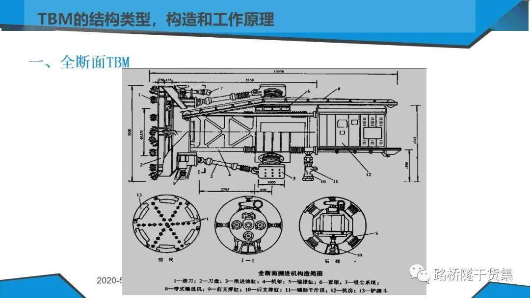 新奥法,盾构法,tbm,浅埋暗挖法几种区间隧道施工方法讲解!