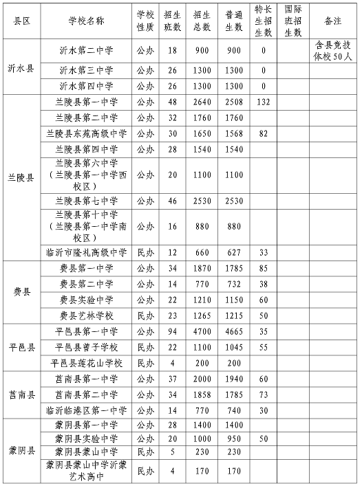 教育|重磅！临沂高中阶段教育招生计划发布！