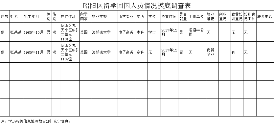 石家庄摸底人口调查表_石家庄火车站图片