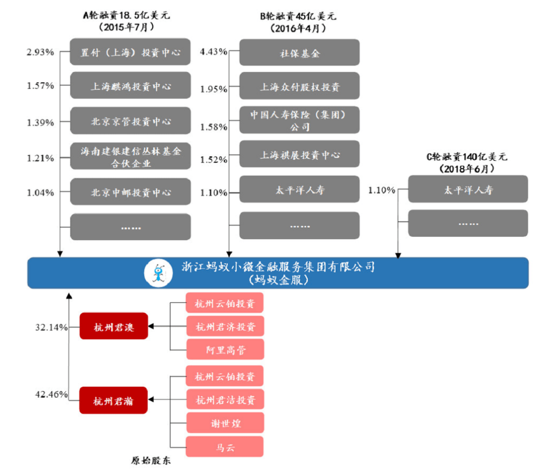 蚂蚁金服对比英国GDP_英国国旗