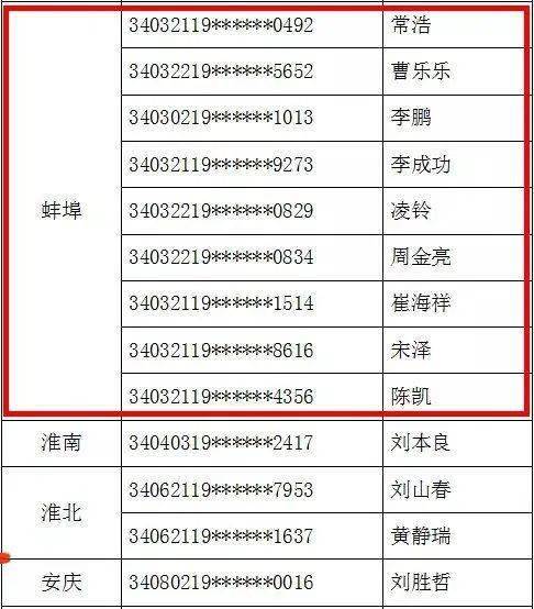 蚌埠18年常住人口_蚌埠徽州宴图片(2)