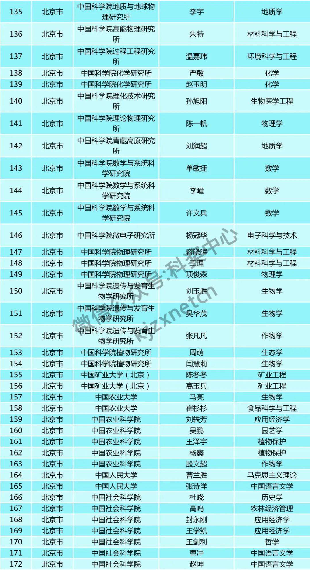 人口基金补助5000_联合国人口基金证书