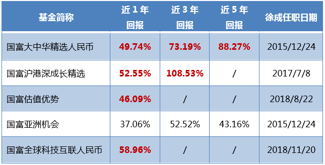 投资|360°解码港股投资！国海富兰克林基金QDII投资总监徐成做客粉丝会