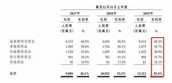 万泰生|农夫山泉获准上市！卖水到底有多挣钱？创始人身家已近千亿