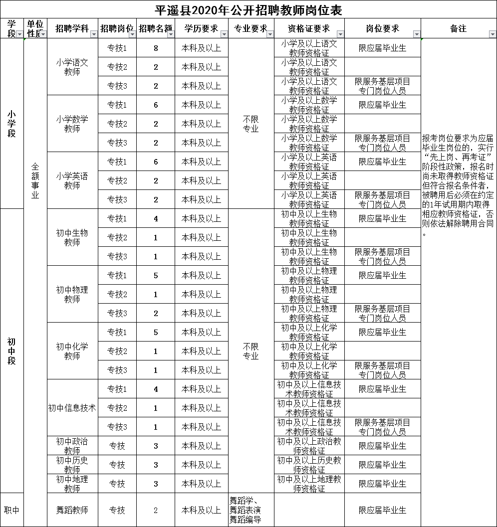 平遥县人口_山西晋中市各区县人口排行 榆次区最多,平遥县第二,和顺县最少