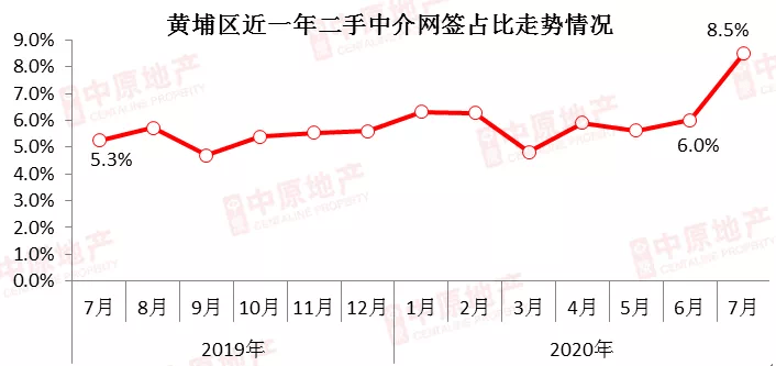 花都人口_最新人口数据 花都去年多了两万人,发展空间巨大 未来大有可为,你准(3)