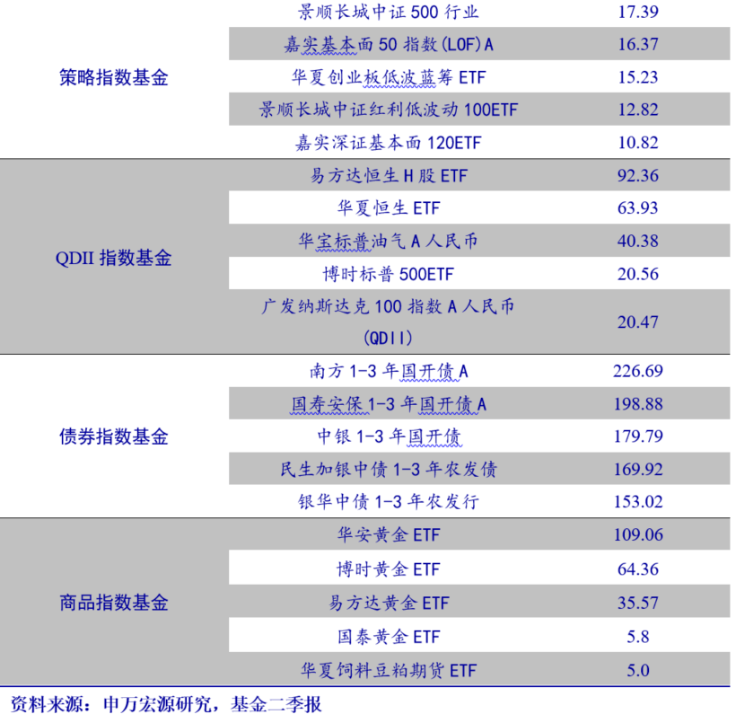 要求|1万亿基金大消息！证监会又有重磅文件发布