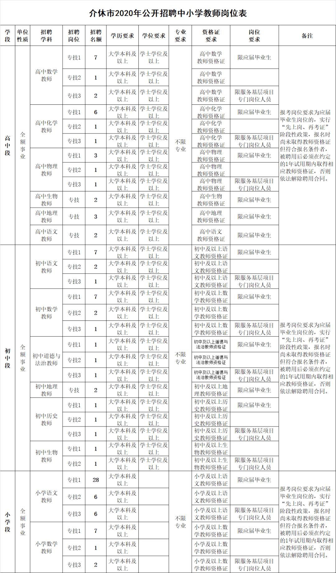 介休市2020年gdp_最新发布 介休市2020城乡居民收入情况