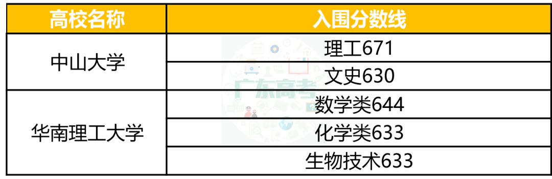 强基|清北、中大等30余校强基计划入围分数线出炉！分数要求如何？