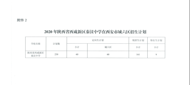 2020秦汉中学排名_2020年西安沣东中加学校、陕西省西咸新区秦汉中学、
