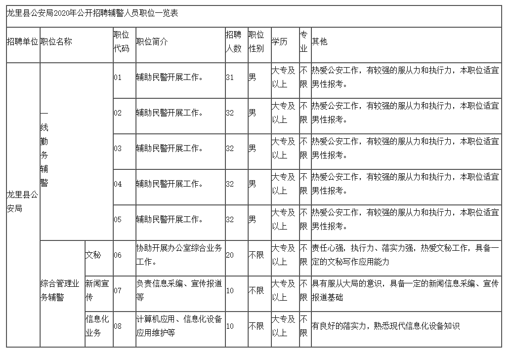 龙里县2017年常住人口_2021年日历图片