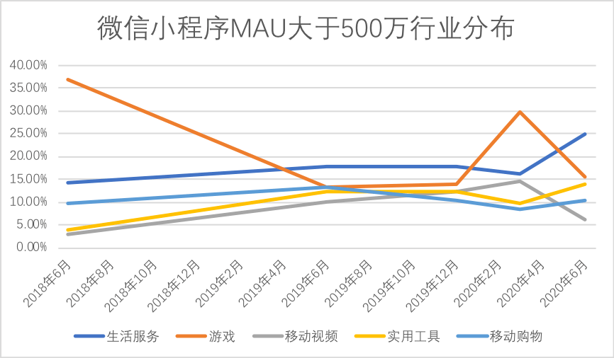 金融增拉动GDP的关系_2017年,将是全球最困难的年份