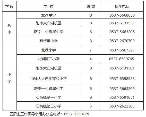 太白湖新区2020年gdp_一张图看懂2020年太白湖新区学区划分