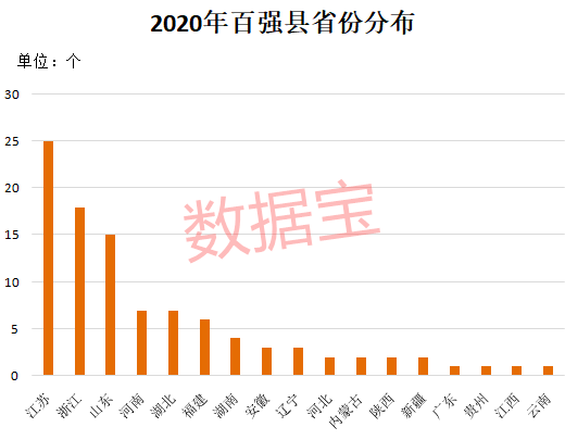 县域|中国百强县谁最牛？A股公司排行榜出炉