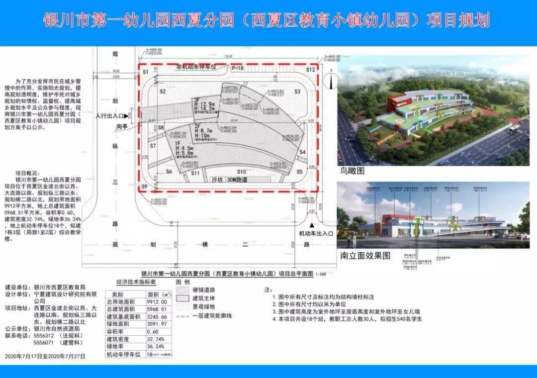 宁夏人口比例_宁夏人口分布地图(3)