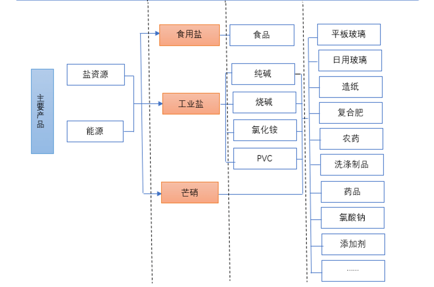 洗牌|湖南盐业董事长冯传良：行业洗牌得三年，希望奋力走出漩涡