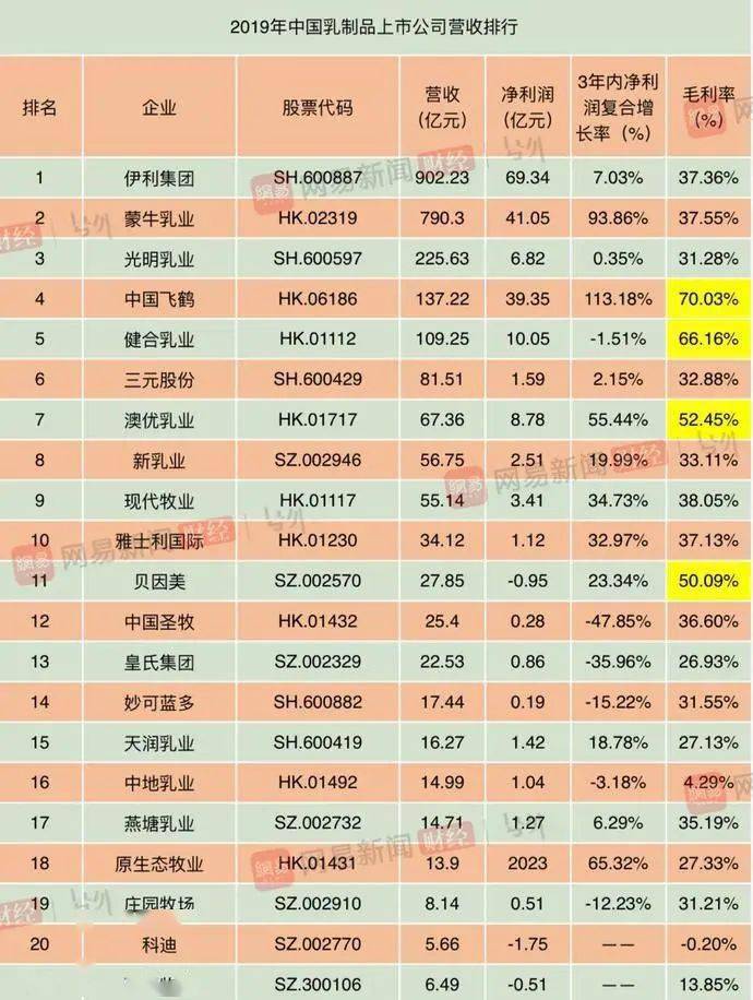 乳企排名_车企vds排名