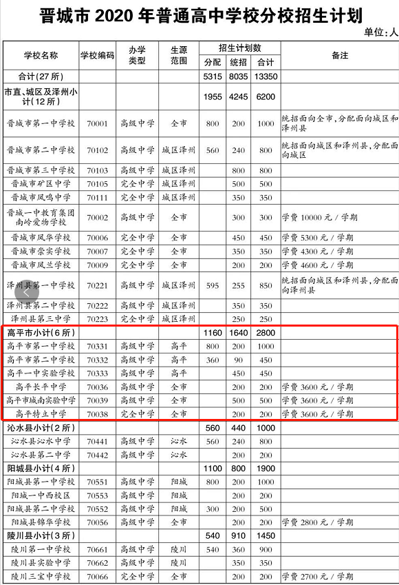 高平市人口_山西最新招聘1069名事业单位工作人员公告(2)