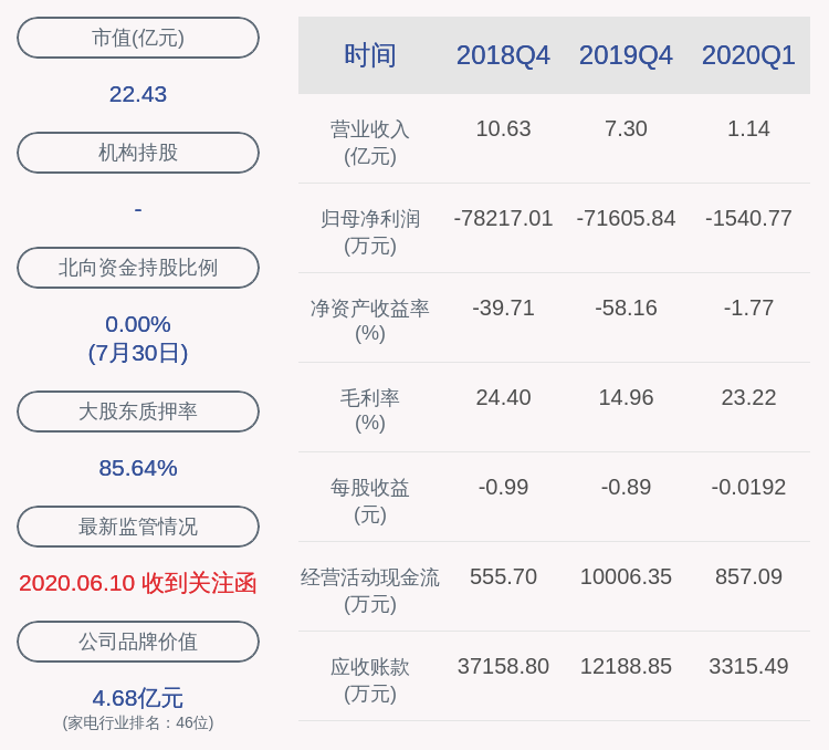 公司|深交所向融捷健康发出问询函