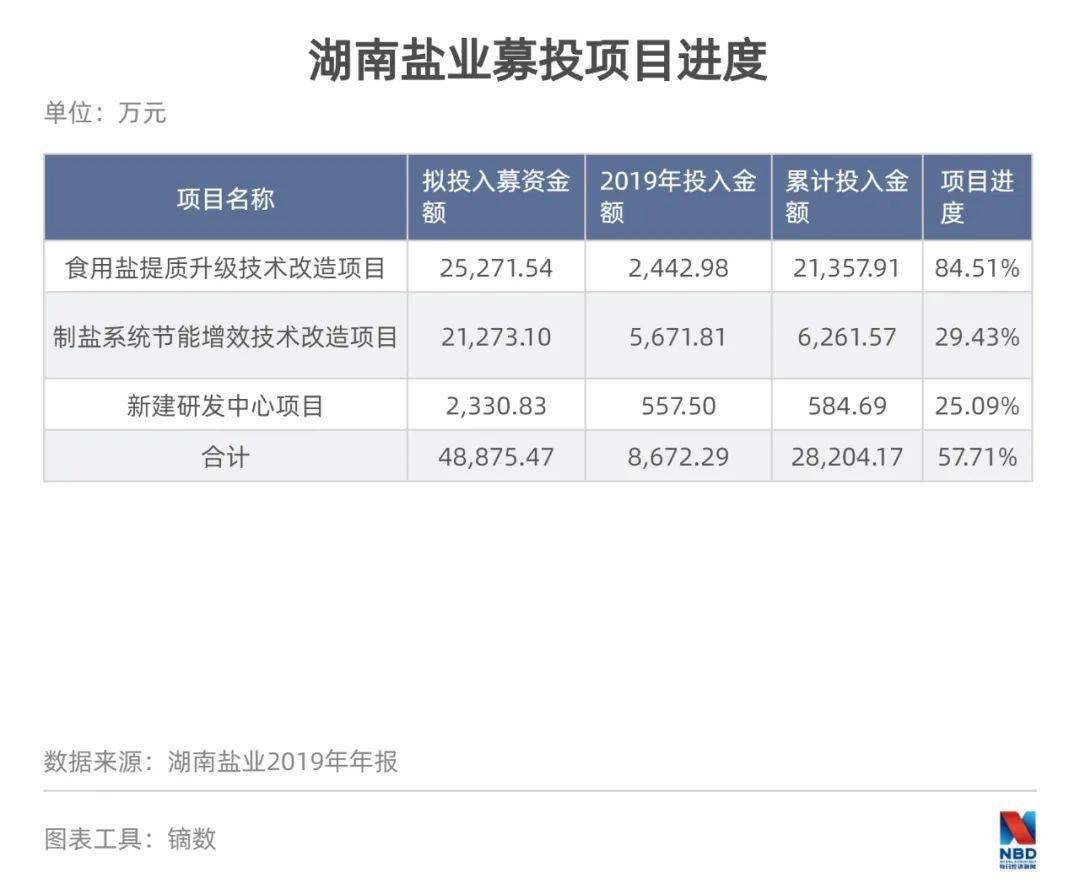 洗牌|湖南盐业董事长冯传良：行业洗牌得三年，希望奋力走出漩涡