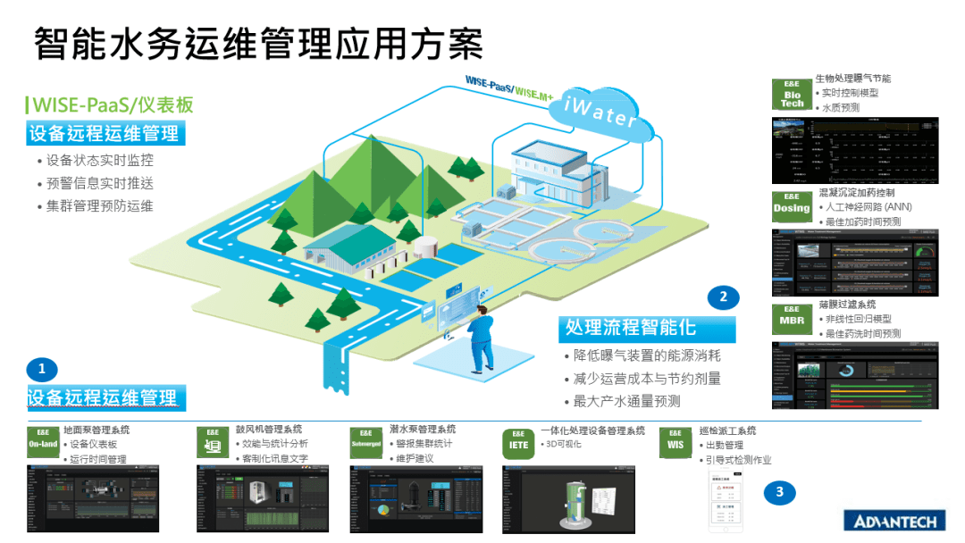 研华科技:一站式水处理运维管理平台赋能水务智能化进程