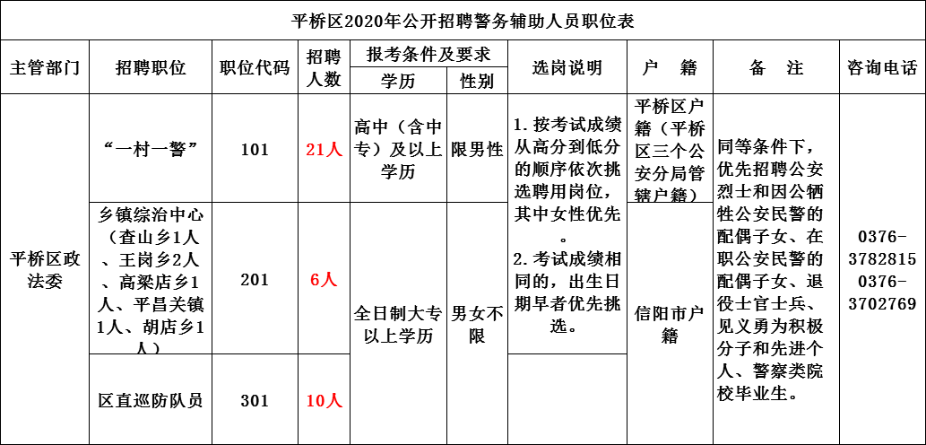 招聘工作计划_一批杭州事业单位招聘 500多个岗位 最高年薪超100万(3)