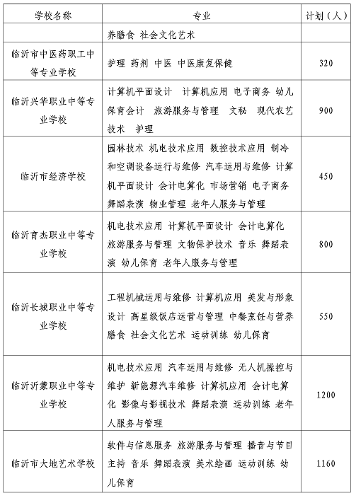 教育|重磅！临沂高中阶段教育招生计划发布！