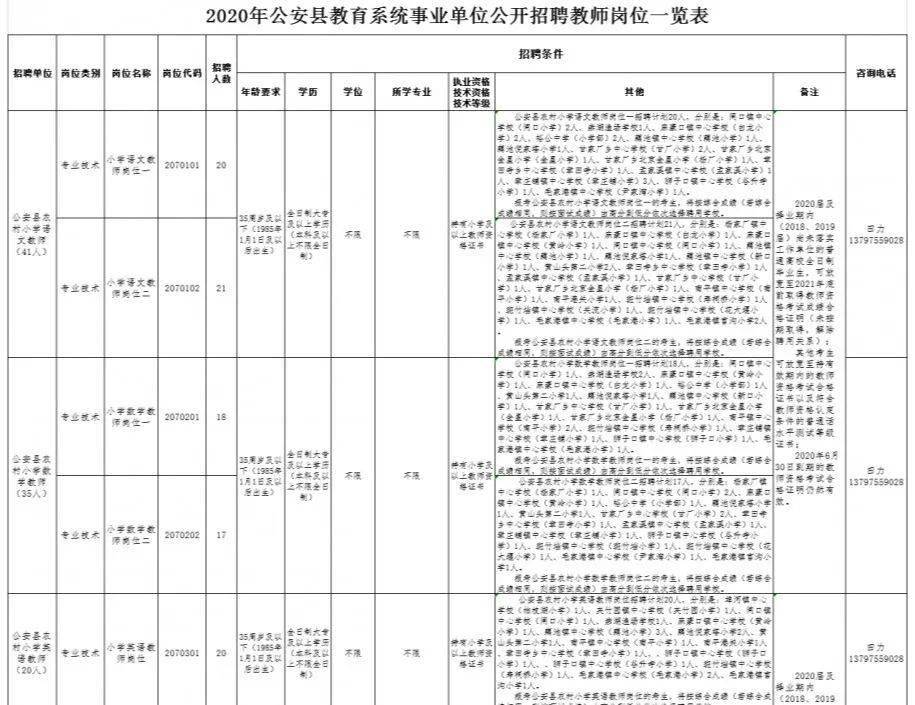 荆州人口表_荆州古城(2)