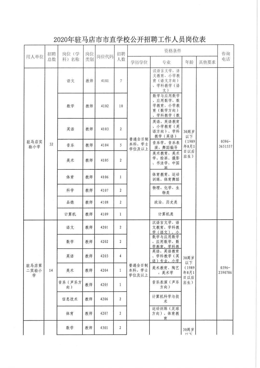 驻马店市人口普查2020_人口普查