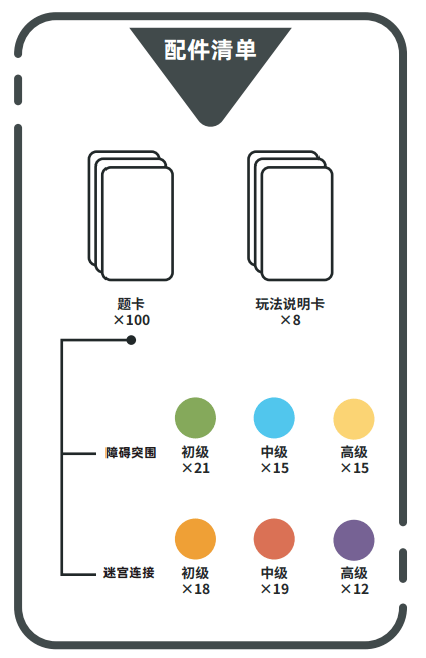 大颗粒平衡迷宫怎么搭_简单迷宫图片