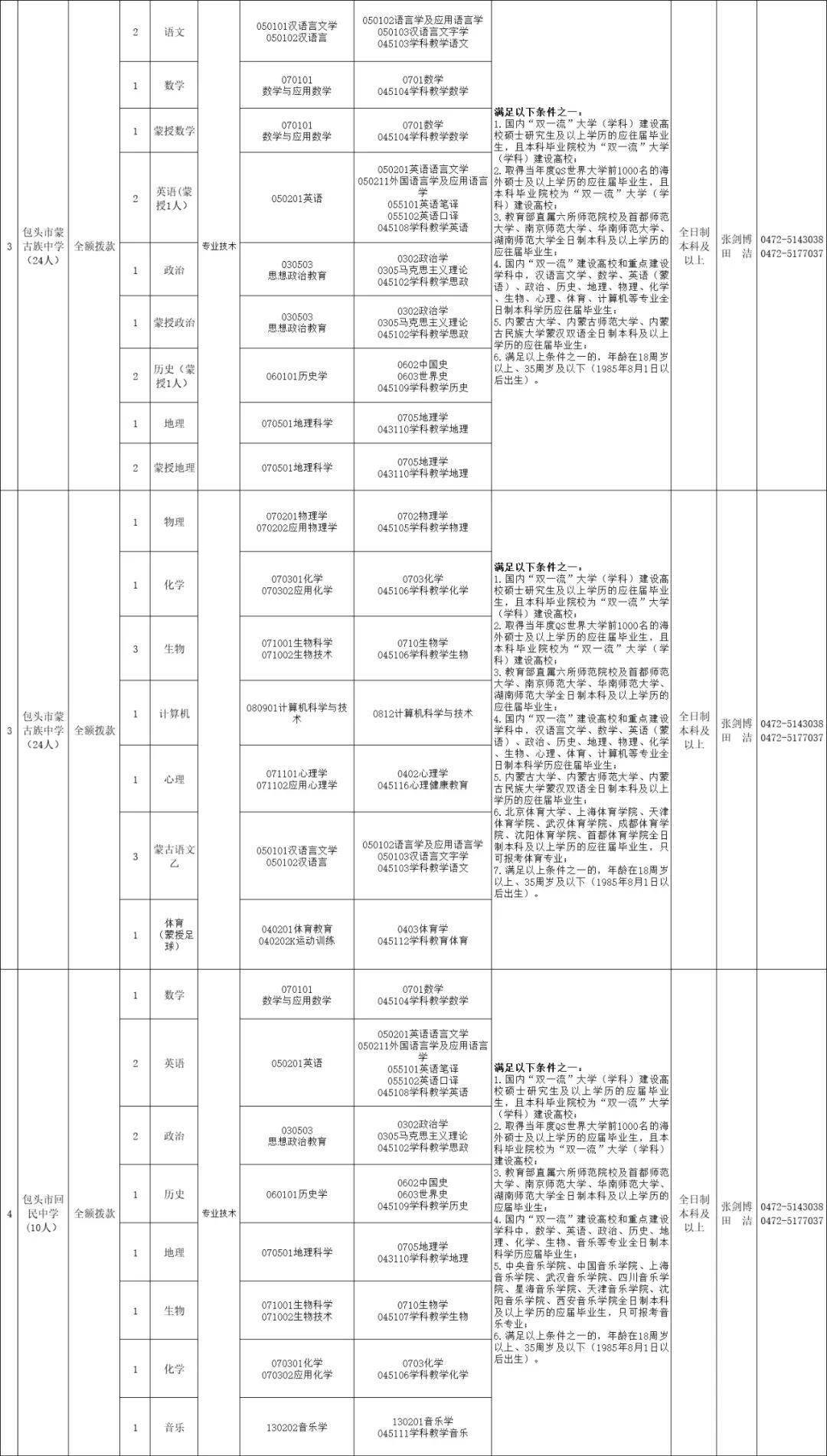 包头人口2020_包头人口变化趋势图